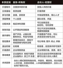 股权激励，企业激励员工的金手铐