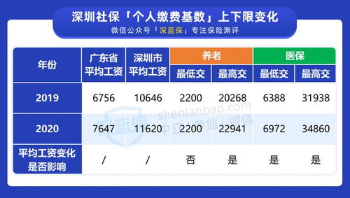 养老保险基数，影响未来退休生活的经济支柱