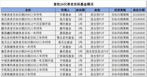 养老保险基数，影响未来退休生活的经济支柱