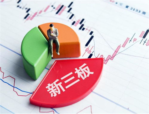 新三板，中小企业融资新舞台