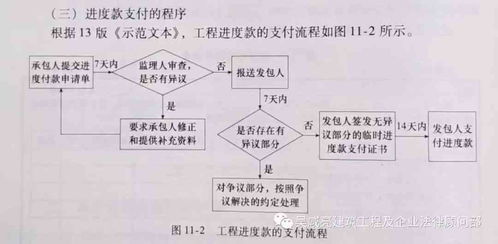 应对客户拖欠货款，策略、法律途径与预防措施