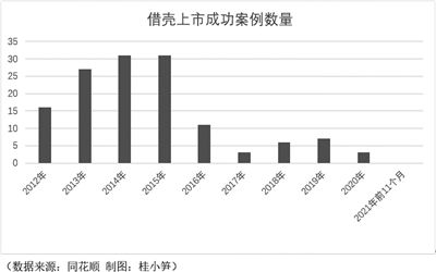 借壳上市，资本市场的捷径及其影响