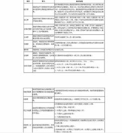 全面解析，交通事故死亡赔偿标准及应对策略