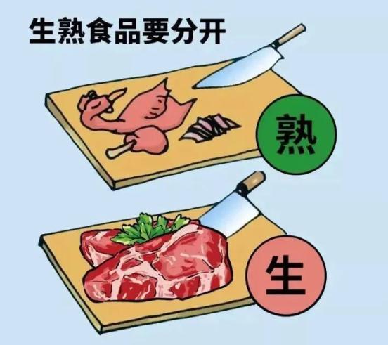 守护餐桌安全，食品卫生安全法的守护神