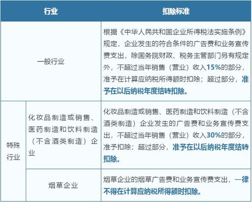 揭秘广告费税前扣除，企业省钱的秘诀