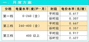 重庆阶梯电价标准，节能降耗的新动力与居民用电成本的平衡
