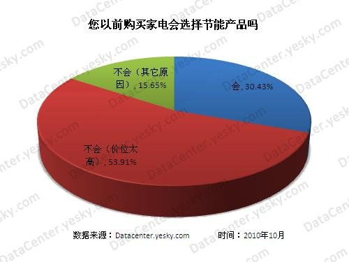 重庆阶梯电价标准，节能降耗的新动力与居民用电成本的平衡