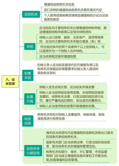 增值税暂行条例，税收政策的演变与对企业的影响