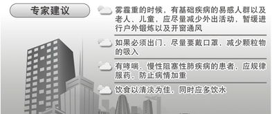 揭秘，空气污染物的黑名单及其对人类健康的影响