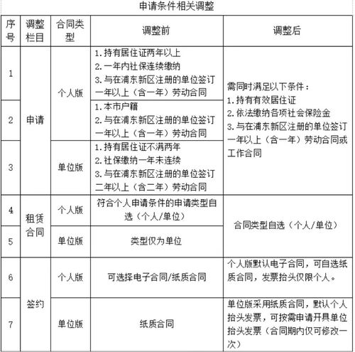 探索上海，公租房的分布与申请指南