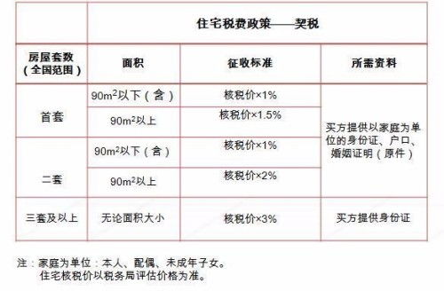 天津二手房交易税费全解析，省钱攻略与注意事项
