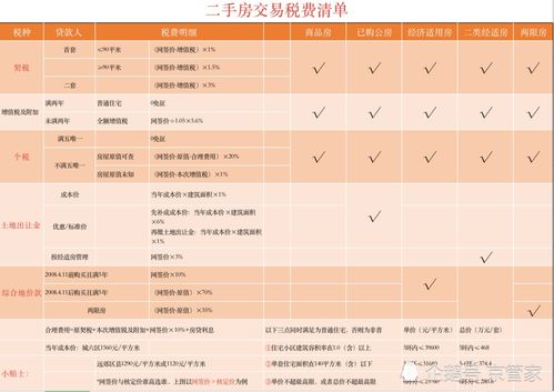 天津二手房交易税费全解析，省钱攻略与注意事项