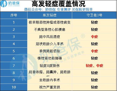 健康守卫者，揭秘白血球正常值的秘密