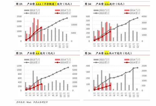 股本权益性投资，理解、策略与实践