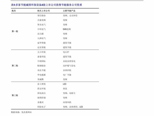 股本权益性投资，理解、策略与实践