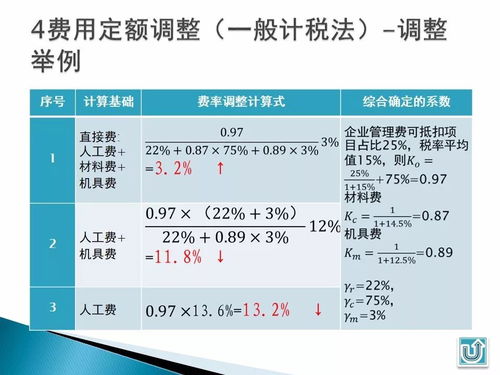 深入解析，监理取费标准及其对建筑行业的影响