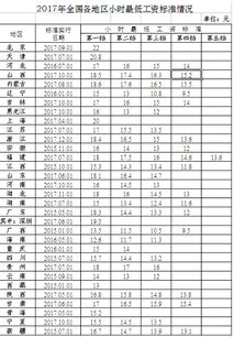 北京市最低工资标准的深入解析与影响