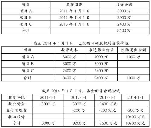 揭开资产负债率的神秘面纱，你的财务健康的晴雨表