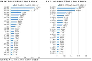 融资融券扩容，股市投资的放大镜