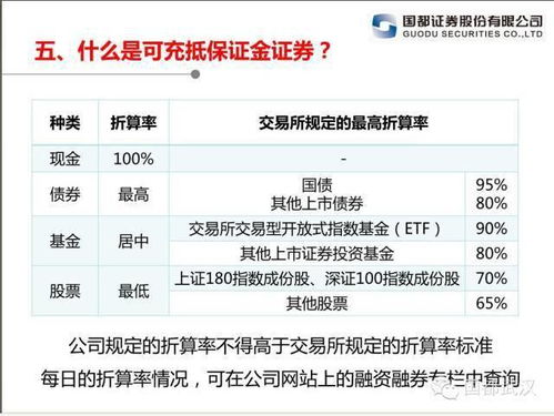 融资融券扩容，股市投资的放大镜