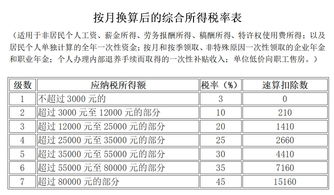 掌握新的个人所得税计算方法，简化您的税务生活
