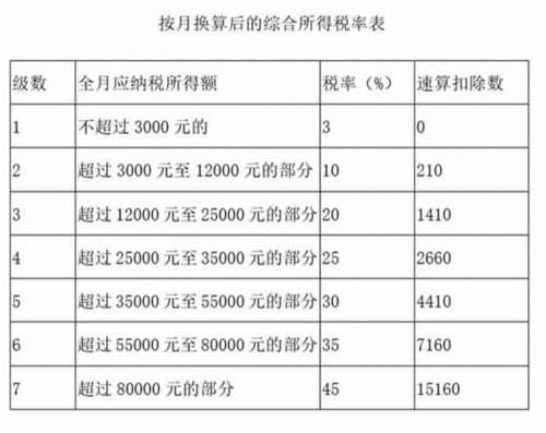 年底奖金扣税全解析，如何合理规划，最大化你的年终奖收益