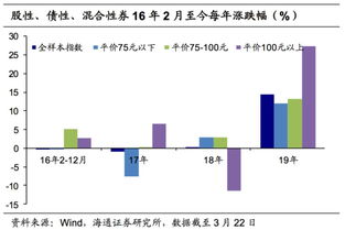 房改房上市，政策解读、市场影响与投资指南