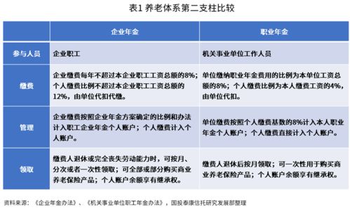 全面解读五金一险，保障你我他的社会福利体系