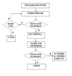 深入了解，廉租房申请条件与流程全解析