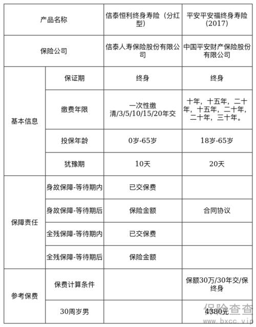 养老保险继承，理解、规划与传承财富