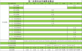 揭秘，汽车保险费用背后的计算公式与影响因素