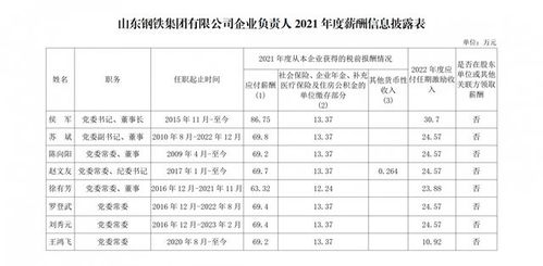 薪酬管理制度，构建公平、激励与竞争力的薪酬体系