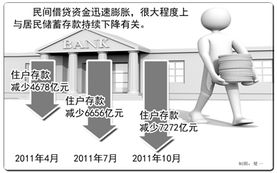民间借贷的合法性及其风险防范指南