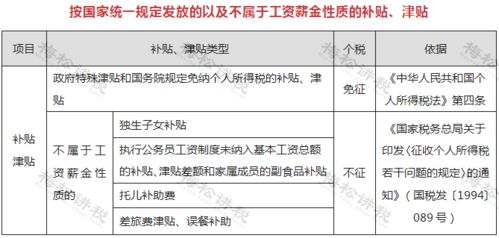 深入解析，最新个人所得税计算方法全攻略