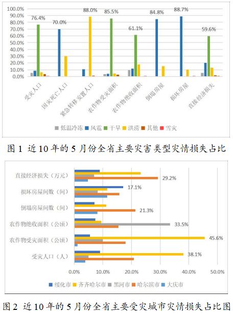 黑龙江玉米最新价格分析及市场趋势预测