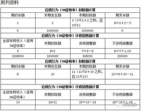 小规模纳税人增值税计算全解析，税率、优惠政策与实操技巧