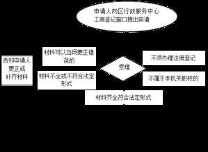 企业注销程序，全面指南与实用建议