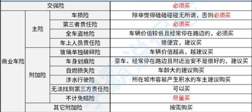 全面解读，车险购买指南—哪些险种是车主的必备选择？