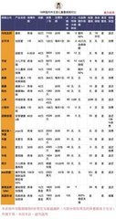 全面解读，车险购买指南—哪些险种是车主的必备选择？