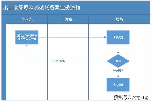 全面解析，企业年检所需资料及流程指南