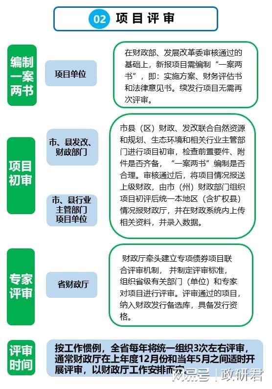 全面解析，企业年检所需资料及流程指南