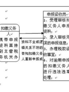 了解您的税务责任，纳税人的权利与义务