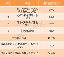 新股申购额度，投资者的财富增长机遇