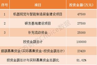 新股申购额度，投资者的财富增长机遇