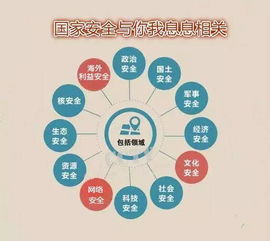 保护国家安全，从你我做起，了解危害国家安全行为举报电话的重要性