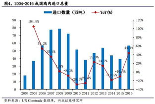深入理解反倾销，保护国内产业的国际贸易策略
