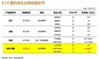 深入理解反倾销，保护国内产业的国际贸易策略