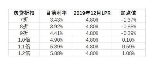 一年期贷款基准利率，经济脉搏的晴雨表