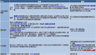 如何轻松提取公积金，详细指南与实用技巧
