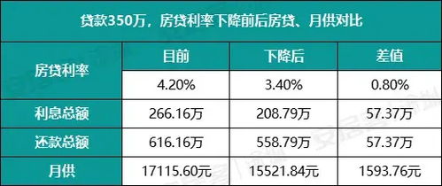 利率新风向，公积金贷款利率下调对购房者的影响及应对策略
